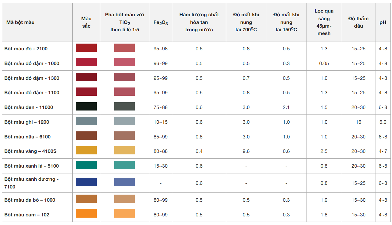 thông tin kỹ thuật bột màu